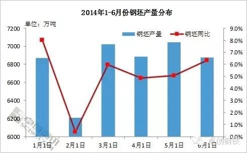 星耀国际