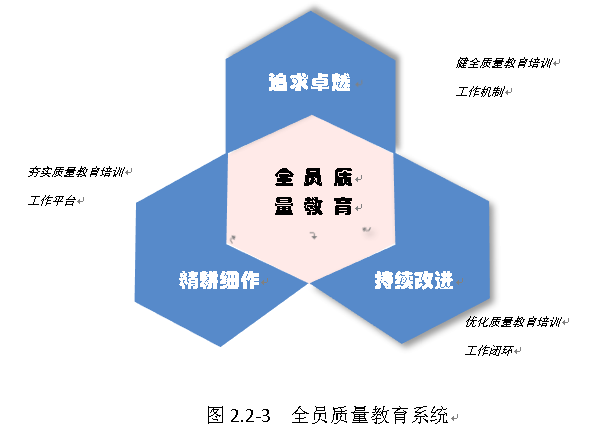 星耀国际