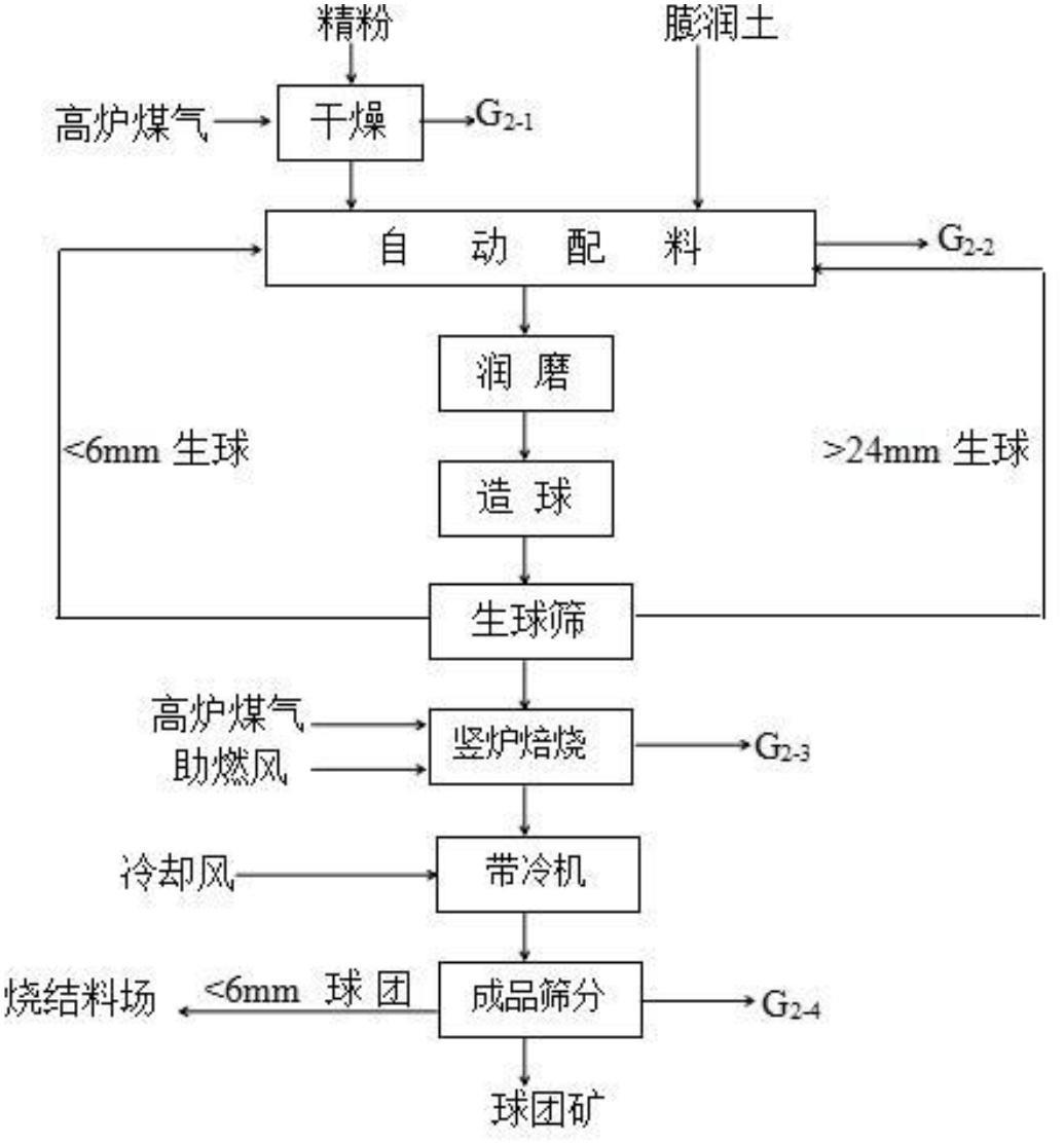 星耀国际