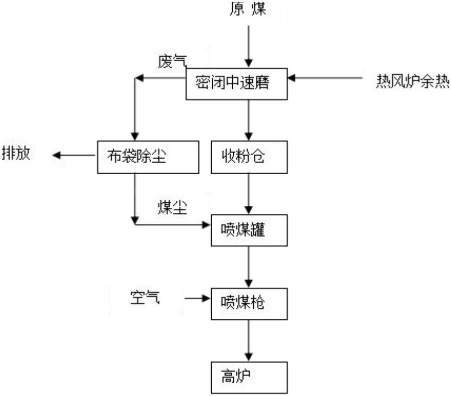 星耀国际